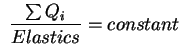 \begin{displaymath}
\frac{\sum Q_i}{Elastics} = constant
\end{displaymath}